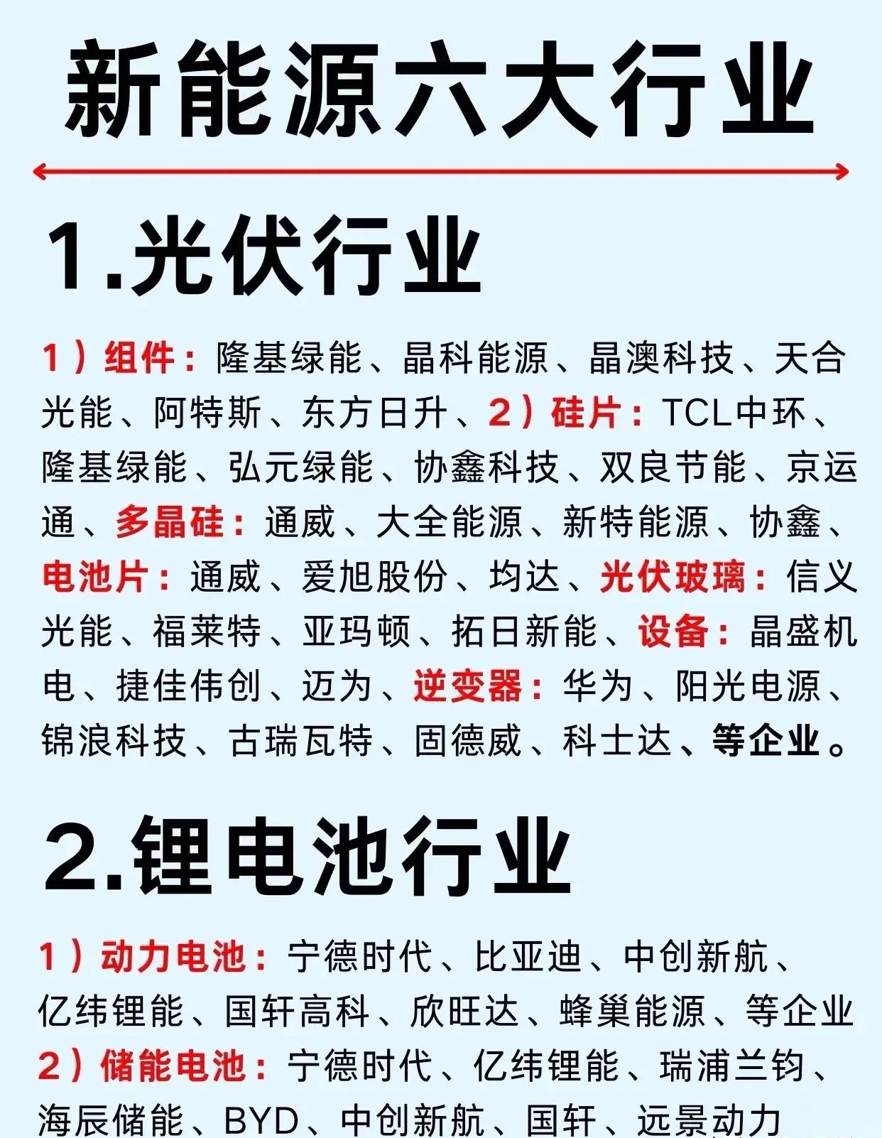 中国新能源产业的六大核心领域及其代表性企业与产业链结构，具体内容如下：

1. 