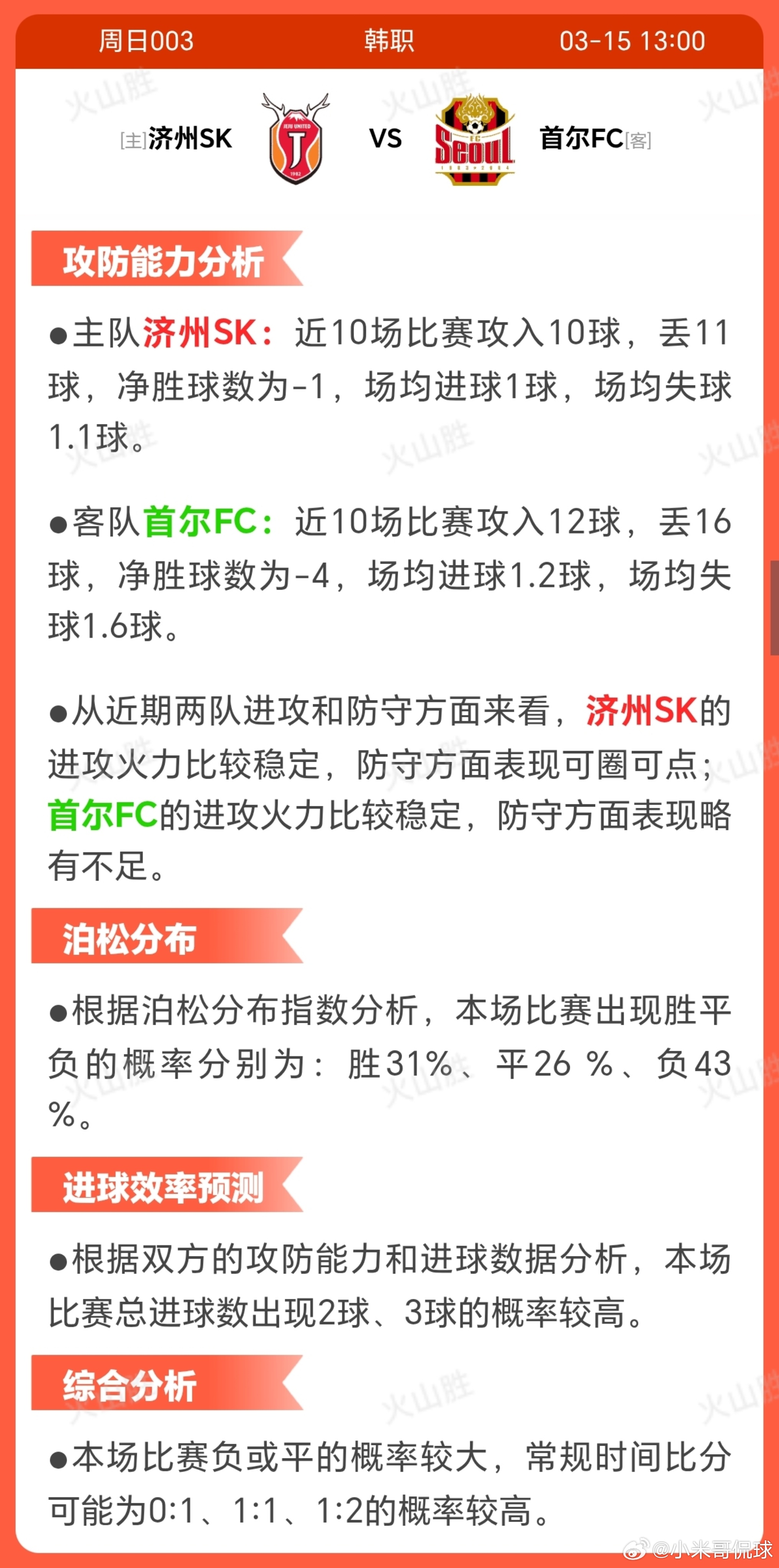 济州SK VS首尔FC济州SK积分排名第10位，参与两场赛事零胜一平一负，面临保