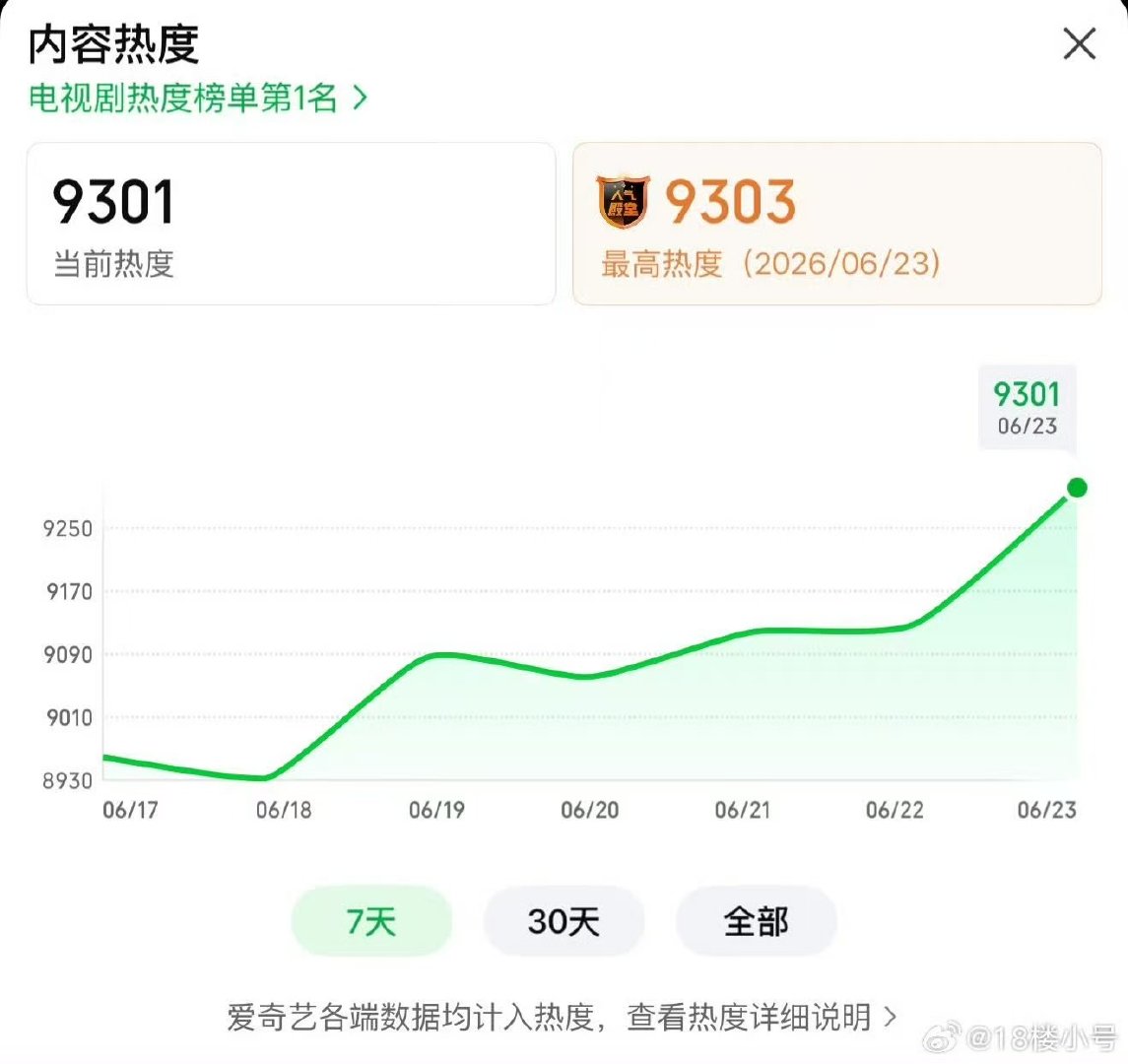 南部档案热度破9300南部档案破9300了南部档案热度破9300 