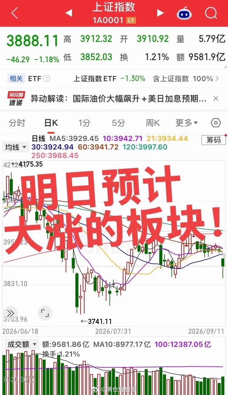 明日预计大涨的板块！第一个板块，国防军工商业航天板块，全球地缘摩擦持续升温，避险