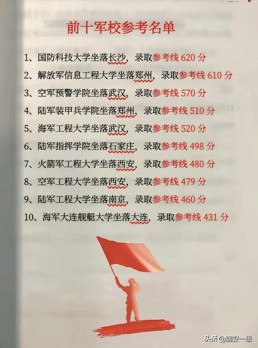 高考分数基本都出来了，如果想让孩子端上铁饭碗还能省学费的，肯定首选军校，不过报考