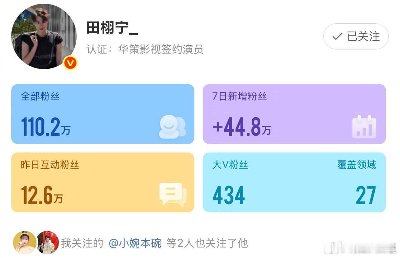 田栩宁梓渝一周涨粉40多万 田栩宁梓渝一周涨粉量 ​​​ 七日涨粉数据，田栩宁涨