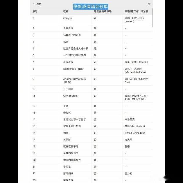 说实话，看到有人纠结张新成演唱会的翻唱率，真的挺无语的😔。他这场晚会能让你同时