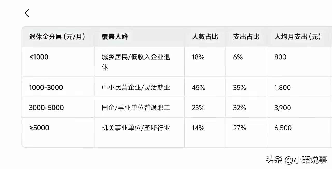 强制社保的消息刚出来，网上的反应为什么出奇的一致呢？因为忽略了一个原则：公平！看