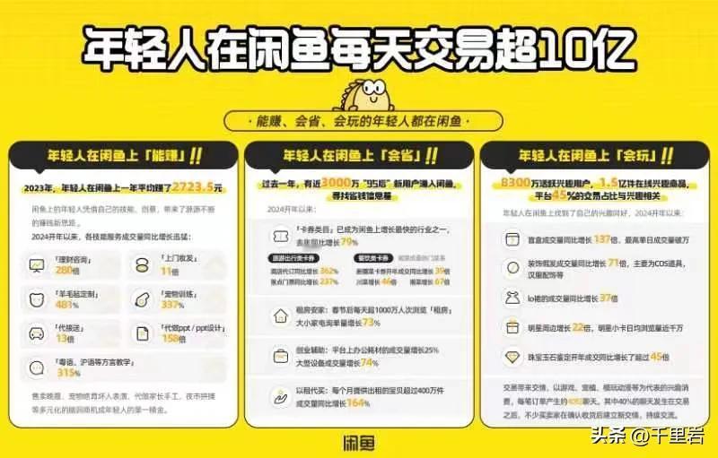 如今大环境下，闲置经济正在成为少有的几个增长的行业之一。据清华大学能源环境经济研