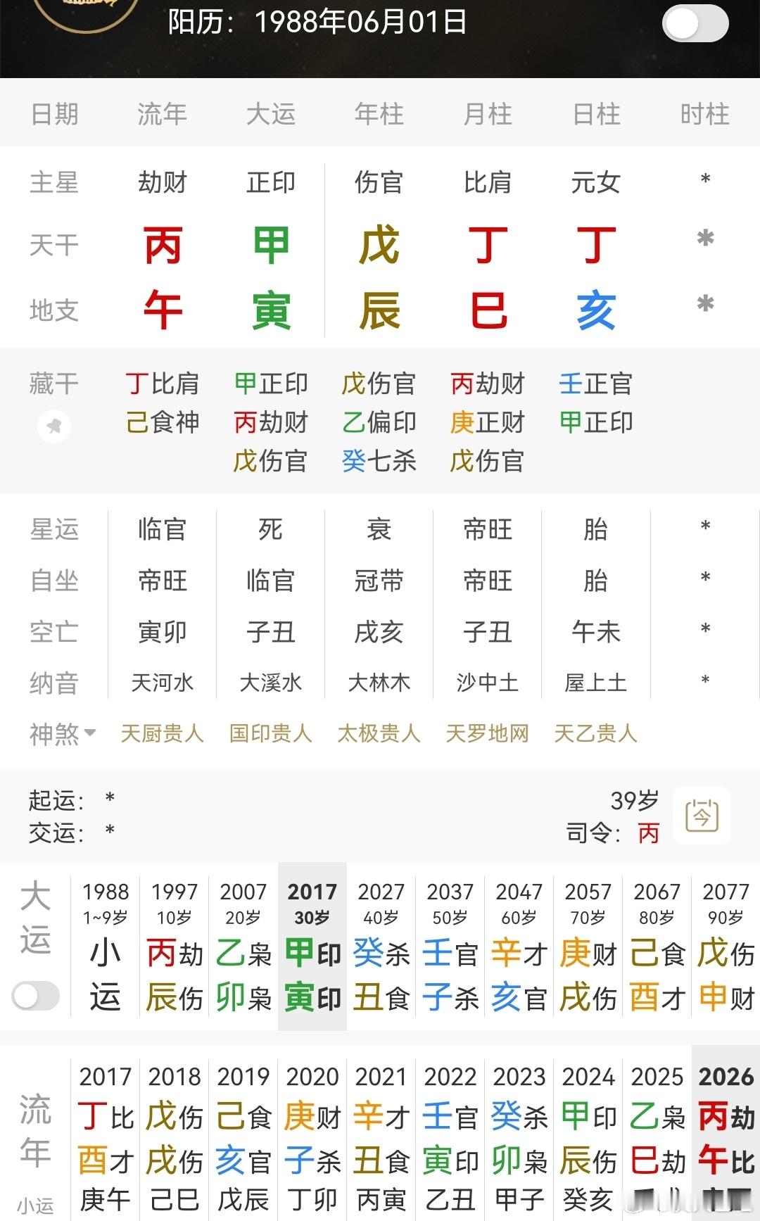 任素汐拒绝用女性对比拉踩丁火日主，巳火劫财当令透丁火比肩，比劫旺生年柱戊辰伤官泄