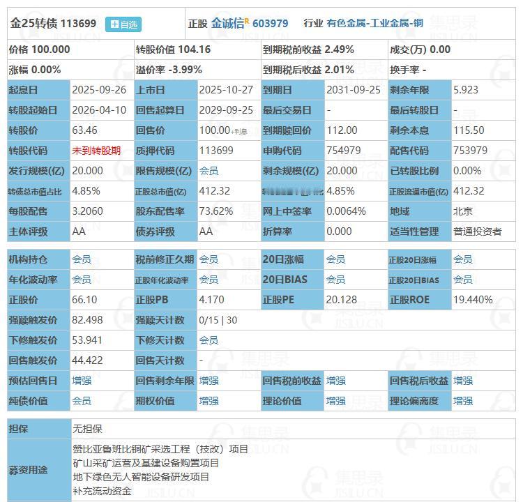10月27日金25转债上市。根据当前市场情绪及可转债交易行情，金25转债上市时预