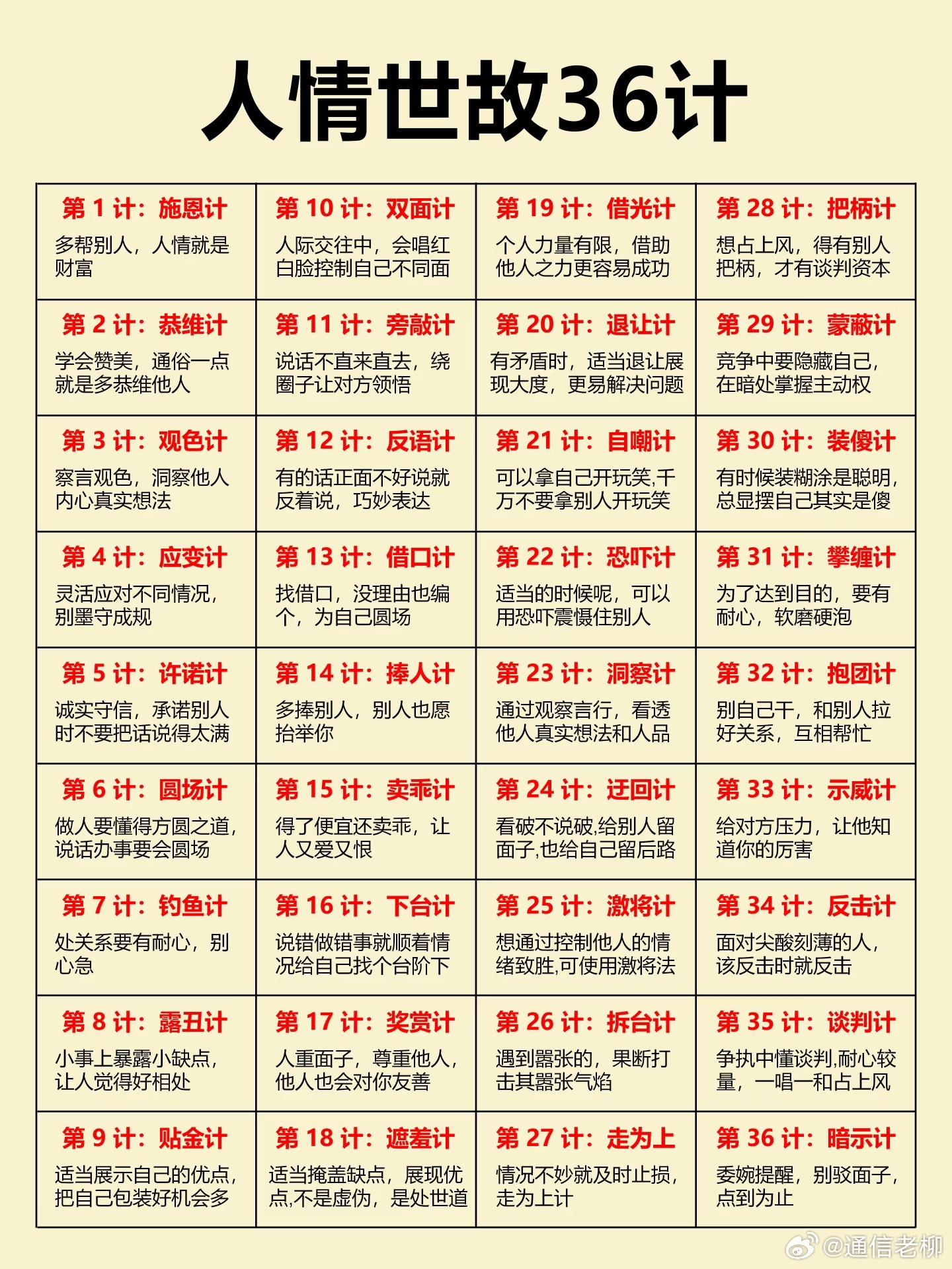 老祖宗留下的兵法三十六计如何应用于现在的工作生活？收藏备用吧！职场技巧 ​​​