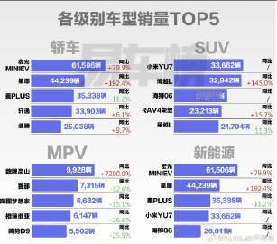 10月车型销量的前5，小米YU7真厉害啊