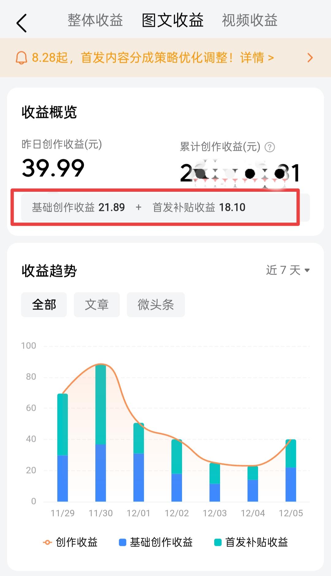 自从头条改了规则之后，这首发补贴的收益可谓持续下降。

新规之前，首发补贴最高可