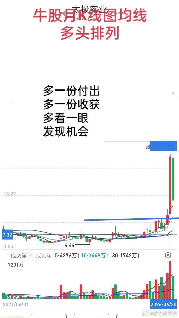 短线想要提高胜率，关键要靠大周期筛选提升确定性。很多人打板容易被套、次日大跌，根
