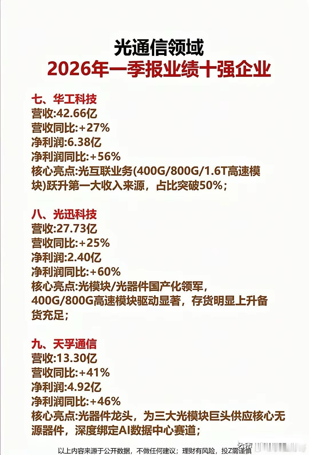 炸场一季报！光通信增速十强出炉，净利暴增1153%的龙头是谁？AI算力狂卷，光通