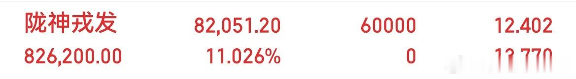 早盘推荐陇神，跟上的自行负责！ 