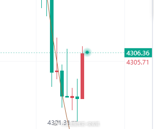 先拿下30点，下午茶到手！黄金金价金油指挥官-侯佑铭