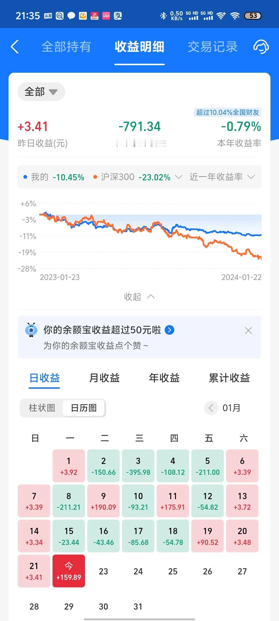 今天收益更新了，清仓a股以后，账户收益再次飘红。今天A股迎来股灾，大盘再次跌破2