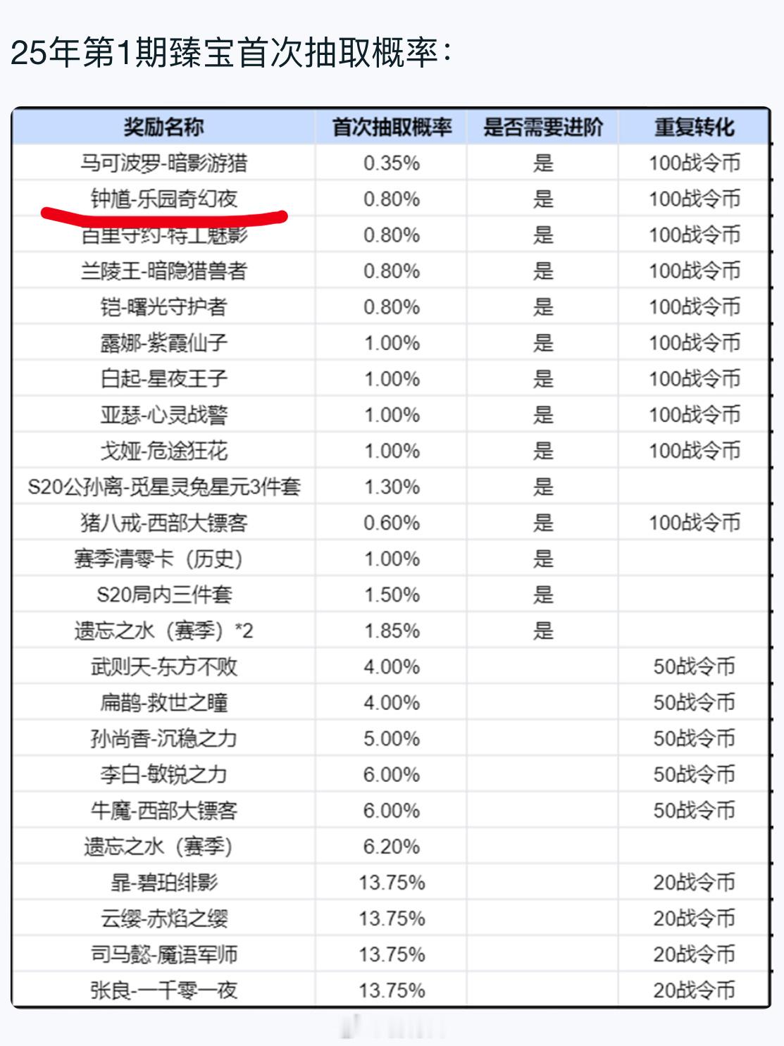 免费的史诗又加一个！钟馗抓娃娃机进入祈光之泉这次你们谁又赚了？[doge] 