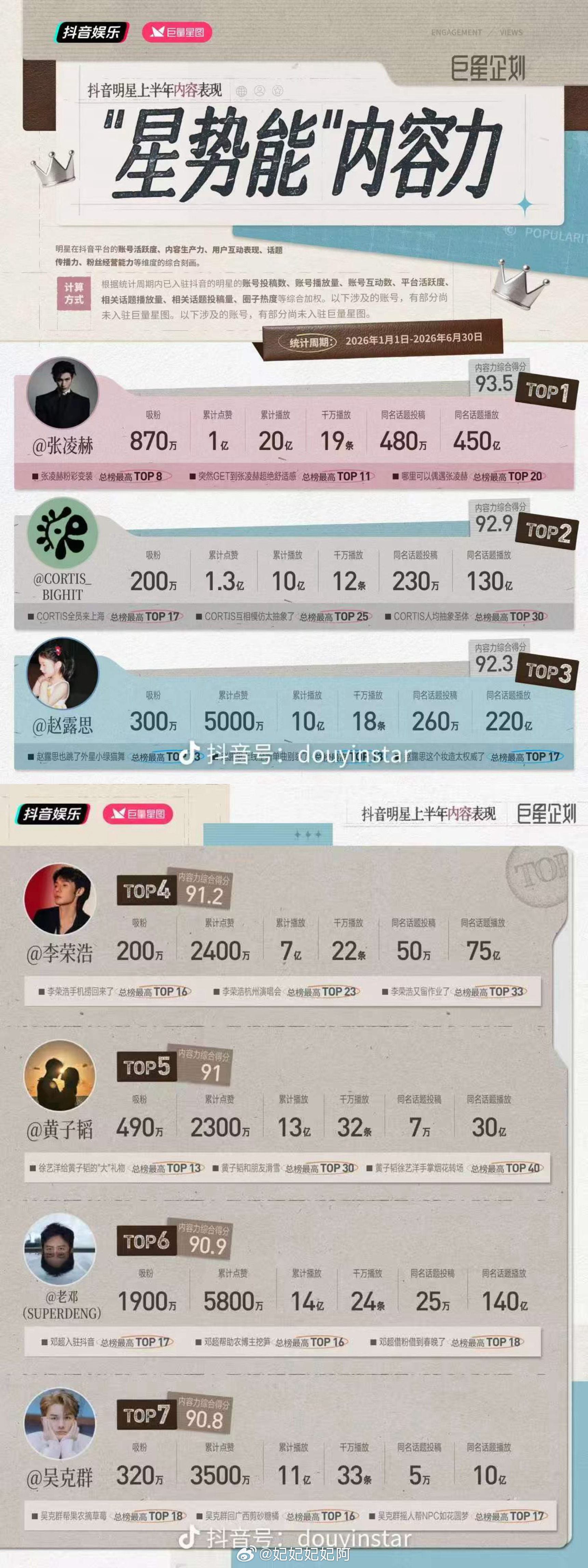 黄子韬[超话]黄子韬new era演唱会 黄子韬nb！！！！[酷]​​​