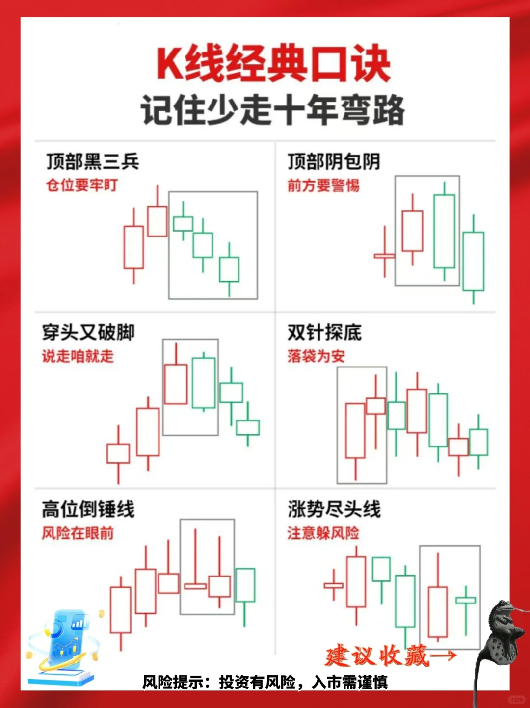 经典K线形态 记住少走十年弯路