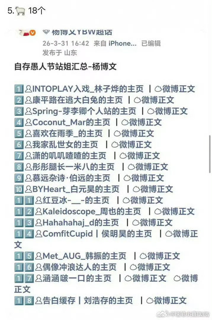 四代楼内专属的愚人节汇总榜1-王橹杰101个 2-陈浚铭92 3-张函瑞77 4