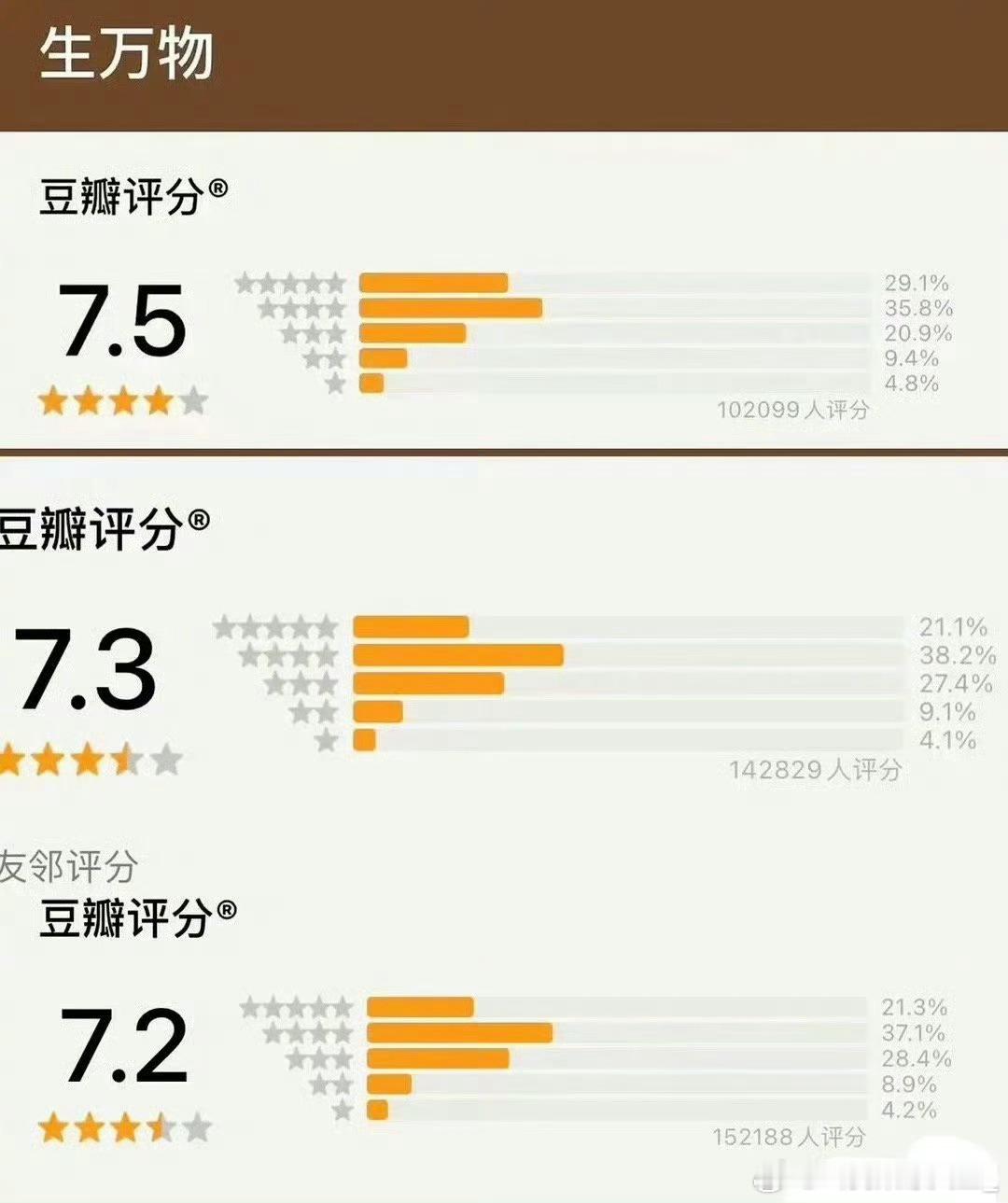 杨幂的《生万物》评分三连降，现在是7.2分 ​​​