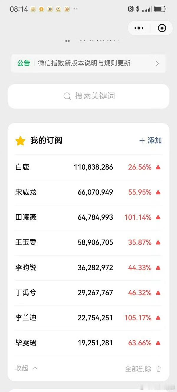 春晚次日，白鹿微信指数破亿！为什么白鹿春晚次日微指才破亿，因为白鹿春晚节目是十二