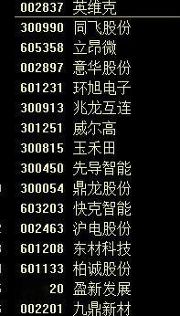 这是我调整后的自选股排序，大家看看你们心目中的的自选股是怎么排位的？说出你的排名