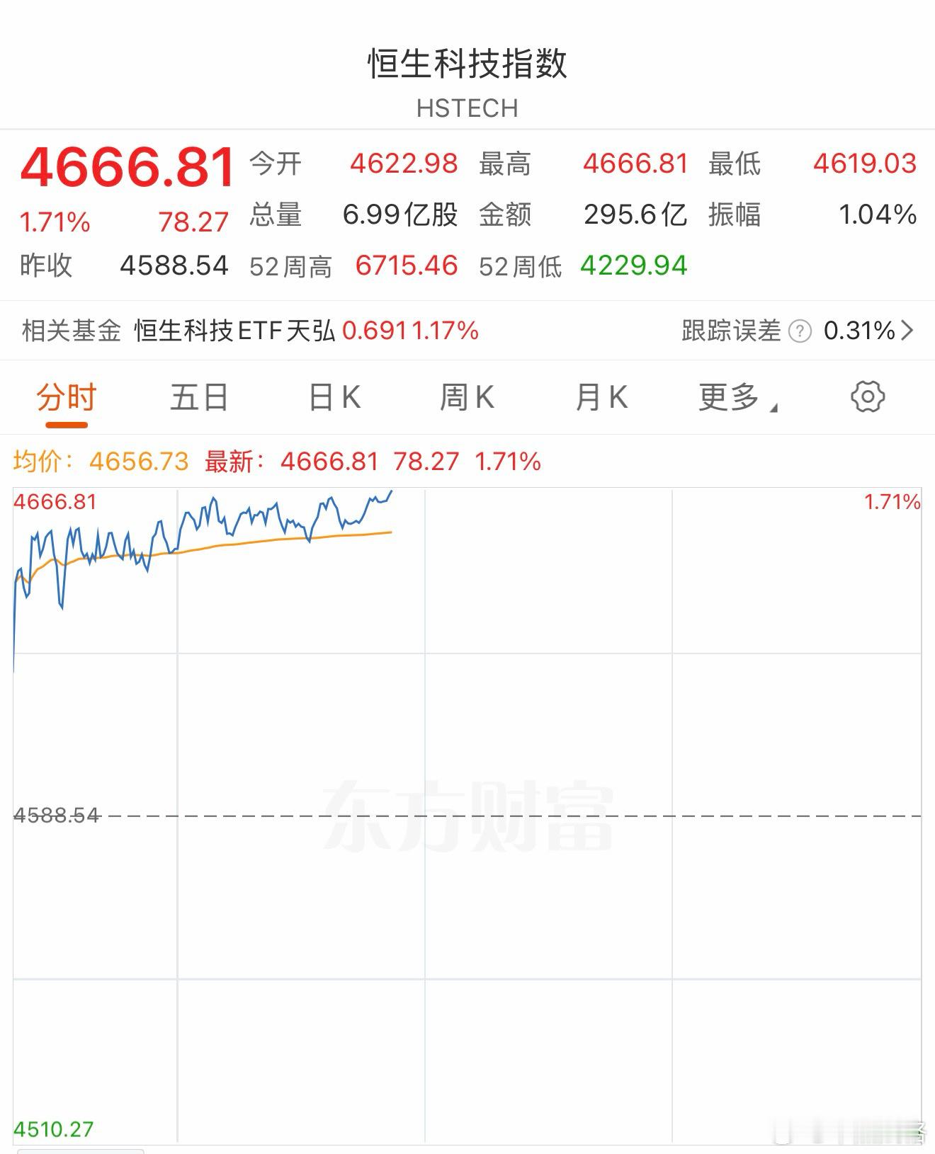 恒生科技基金 ​​​