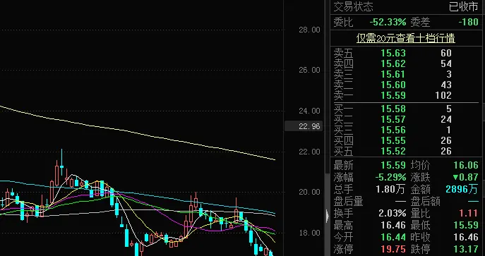 不讲诚信减持股份，岂能通报批评了事？