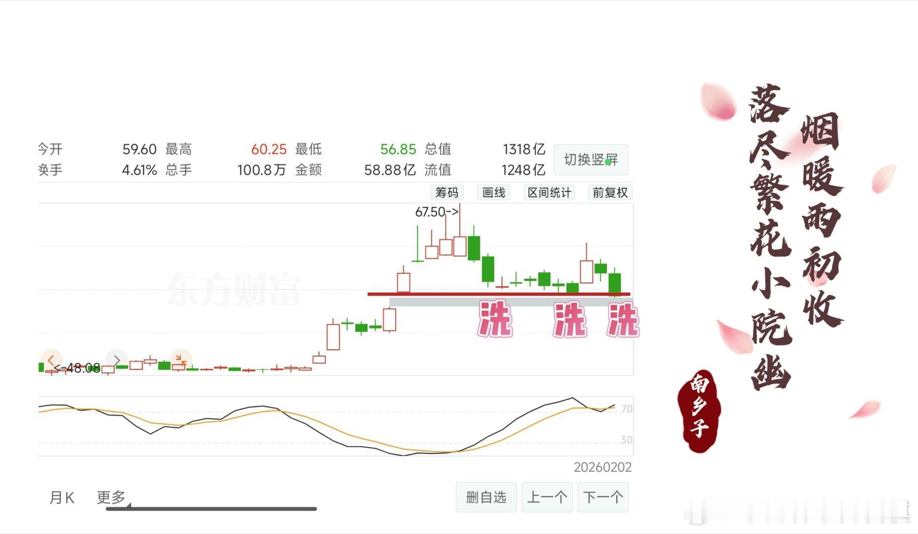 闲下来无事、看看图形乍一看、还算蛮【坚韧】的主打、一个字【洗】似乎与2023年2