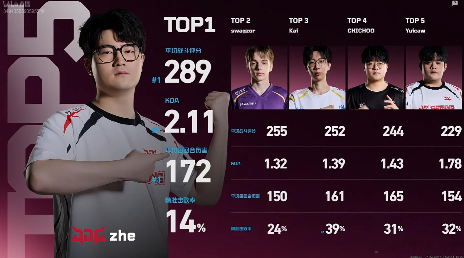 2026VCT CN第二赛段 | 第三周 第二日 Top51-2-3-4-5-2
