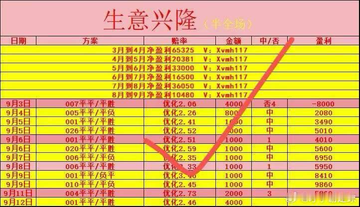 早场 先手比分+半全场 ​​​
