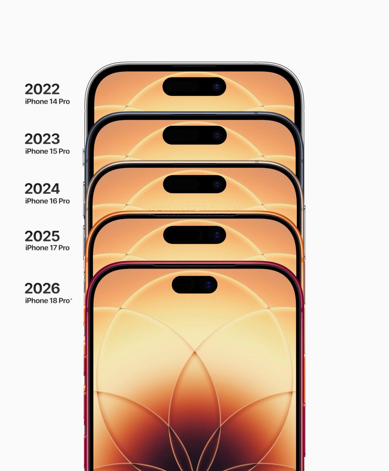 【iPhone 18 Pro 灵动岛迎来重大改动】自iPhone 14 Pro推