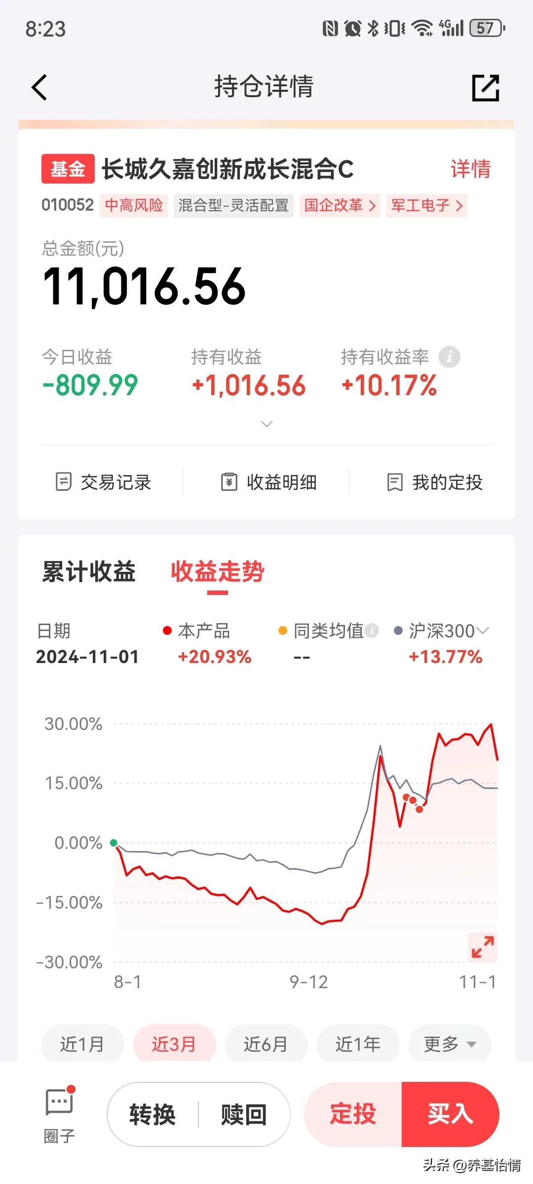 长城久嘉创新成长大跌7%，今天亏了809.99元，下周准备加仓了！耐心持有，跌出