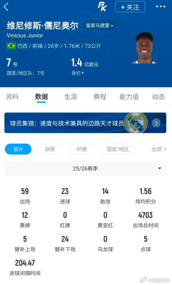 【曝阿森纳考虑签下维尼修斯】7月25日， 据The Athletic名记奥恩斯坦