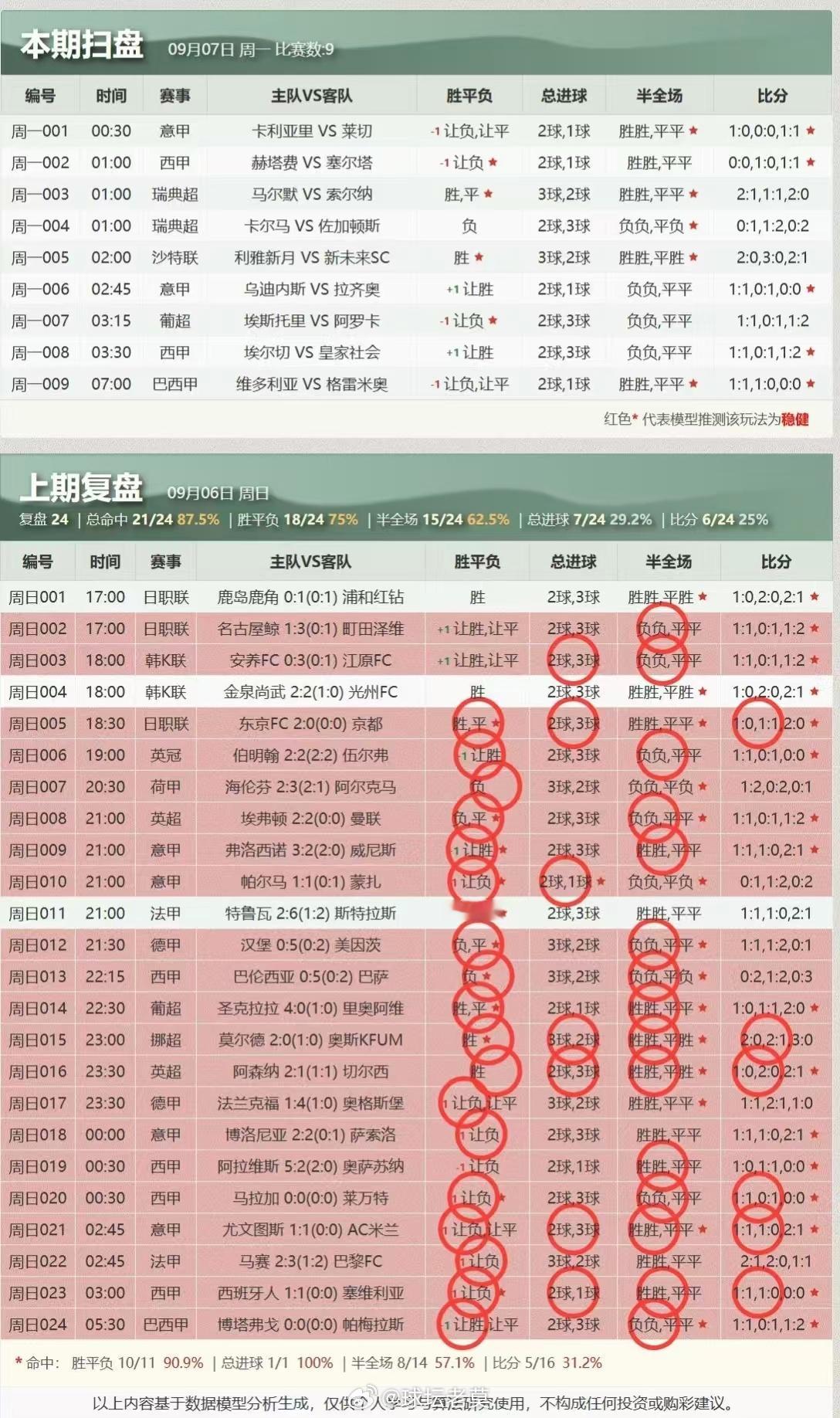 今日扫盘行动[打call][打call][打call]足球预测 ​​​