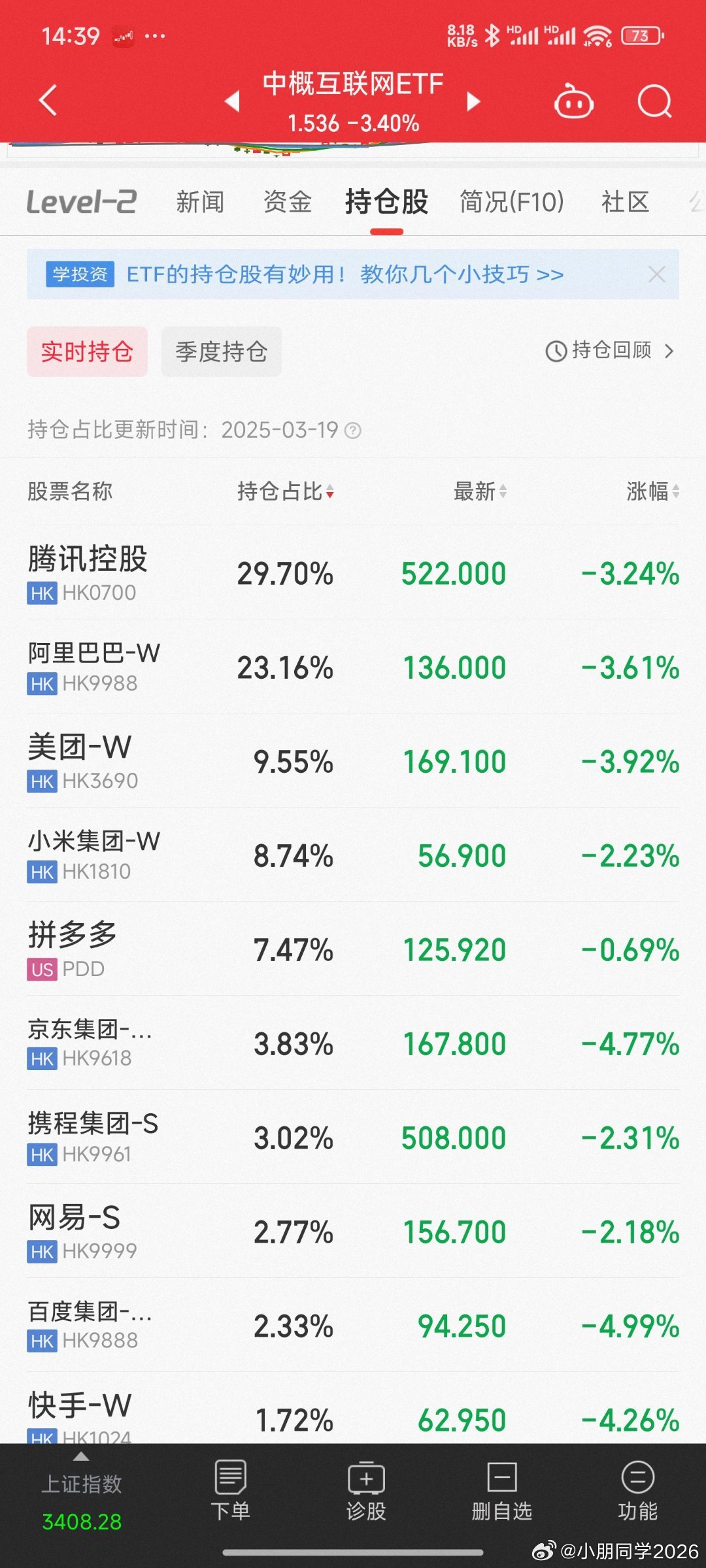 涨多了回调下，更健康。除了小米pe 比较高，其它都合理，部分低估。 ​​​