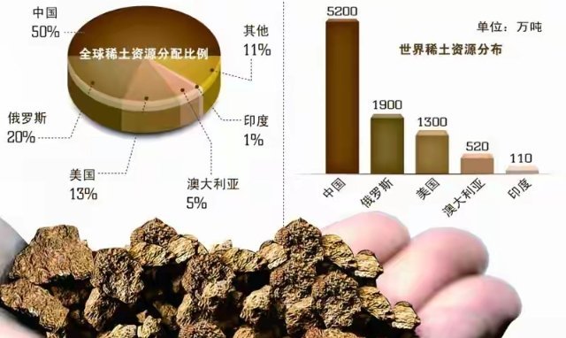 稀土涨价，引发稀土股持续上涨，盘点国内稀土“五朵金花” - 北方稀土（60011