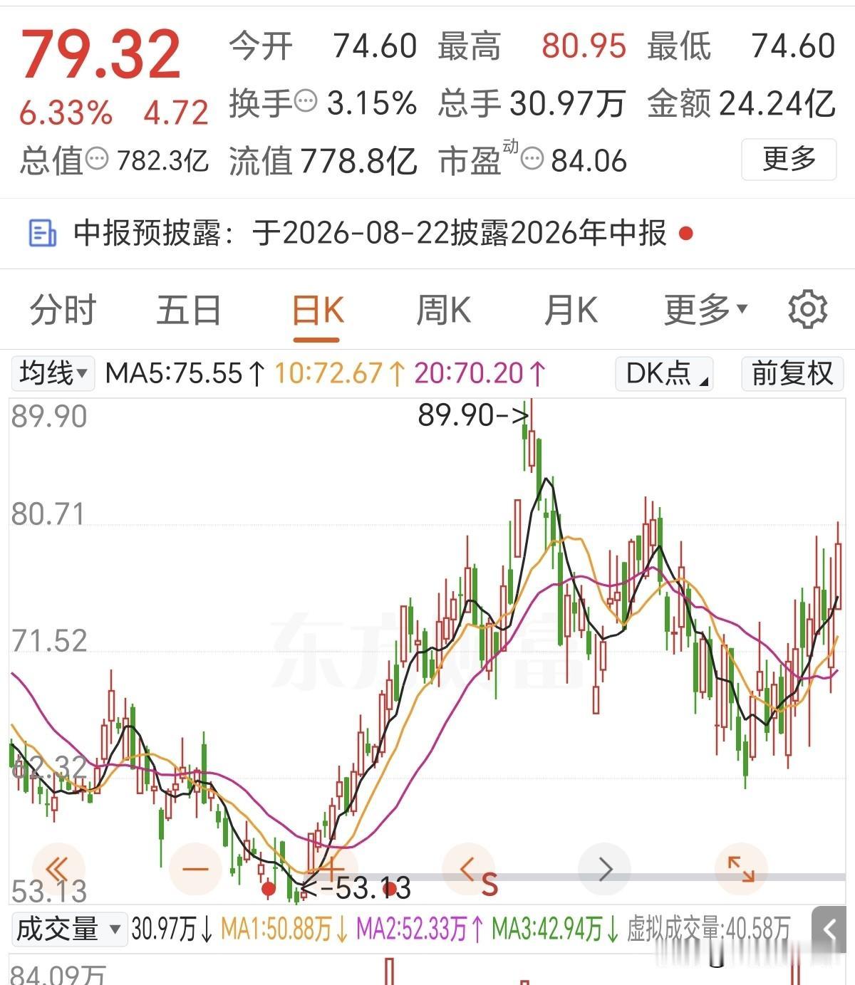 PCB板块发现了一件很诡异的事情！
最近整个板块几乎都跌成狗了，但是有一只票很诡