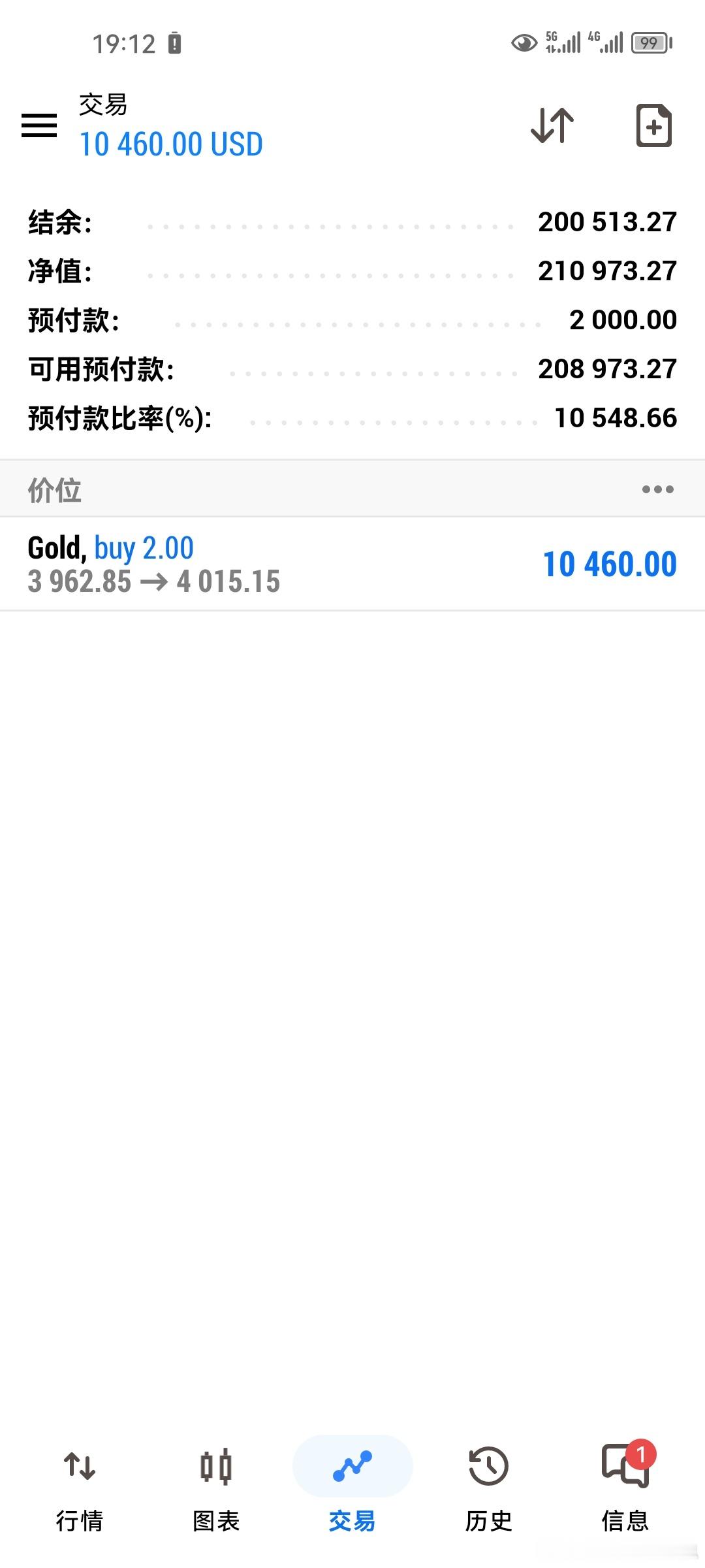 黄金创13年来最大暴跌时局之下，能力出众者宜收敛锋芒，切勿高调出头。人性向来凉薄