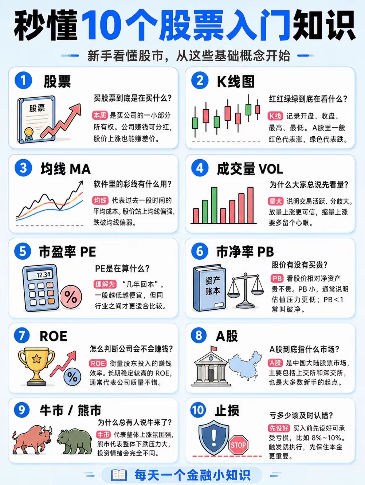 十个核心知识点，新手入门股市必修课刚踏入股票市场很容易被红绿涨跌迷惑，吃透十个基
