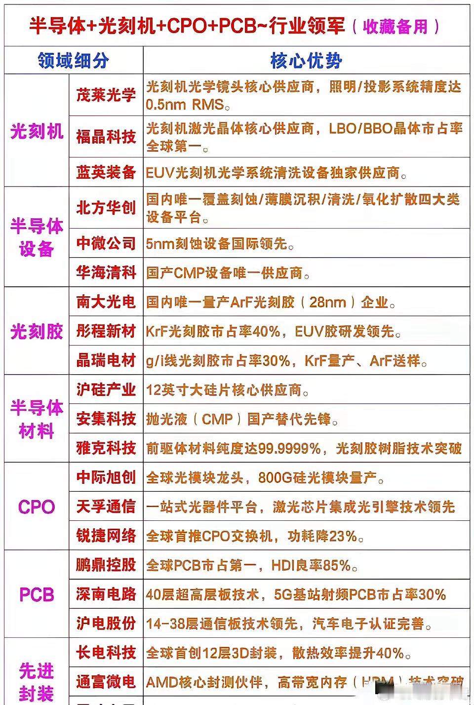 科技，半导体十光刻机？市场由原来几个品种，发展为现在几百个品种。把散户搞得头晕目