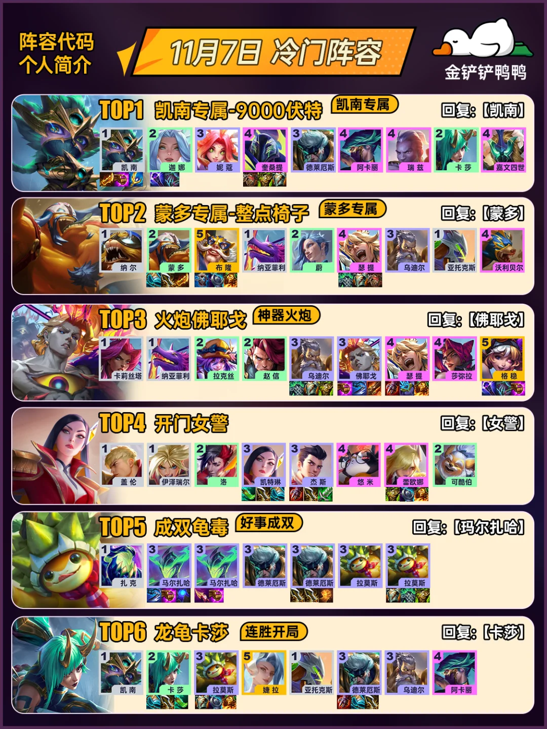 冷门阵容！11月7日 登场率超低的阵容推荐