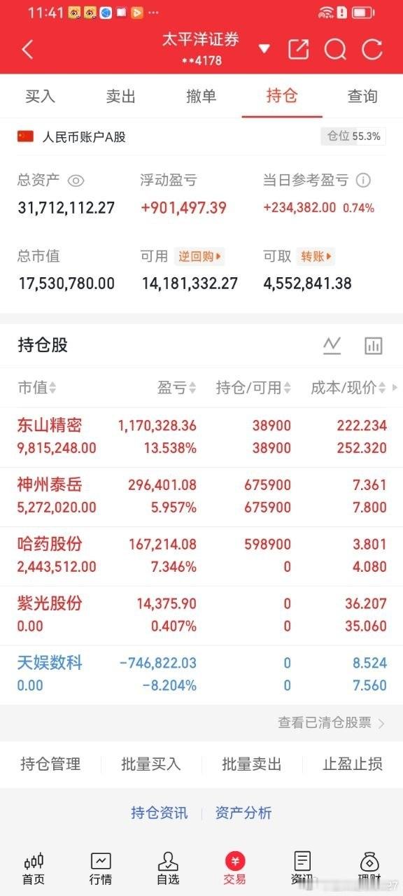 收盘了飞哥说两句今日A股极致分化，全天超4500家个股收跌，市场恐慌情绪蔓延。前