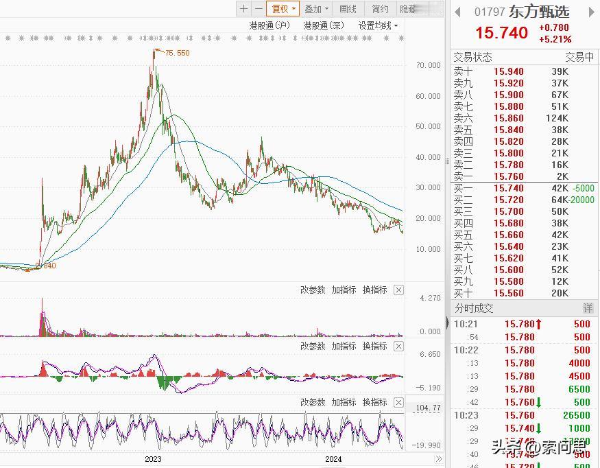 俞敏洪看得清楚，
东方甄选CEO俞敏洪发布公开信，向东方甄选的客户、股东和投资者
