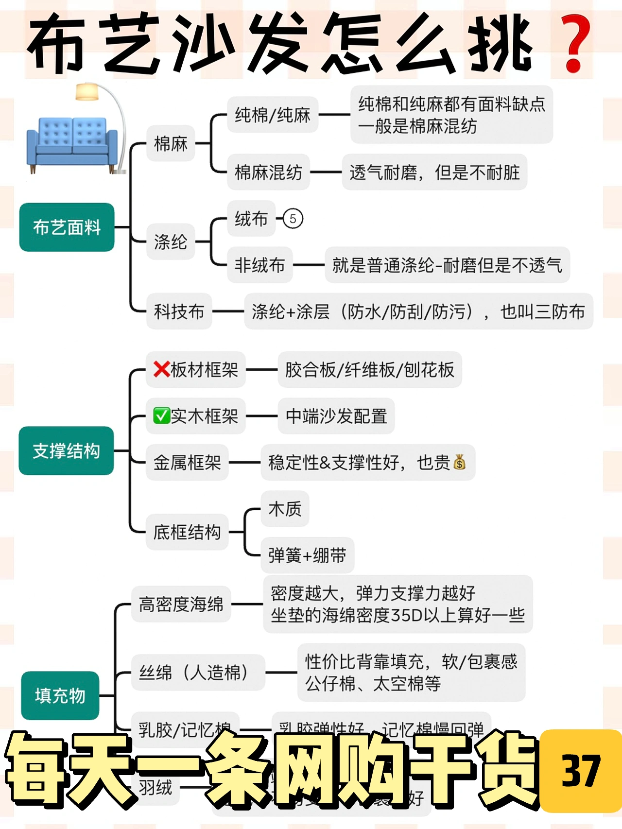 网购布艺沙发的6个注意事项⚠️