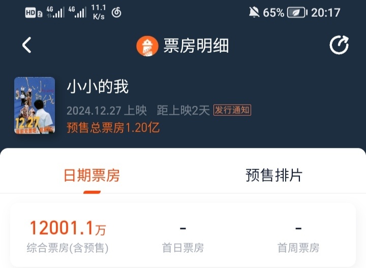 电影《小小的我》预售票房破1亿2000万，用时10天10小时17 分，距离上映还