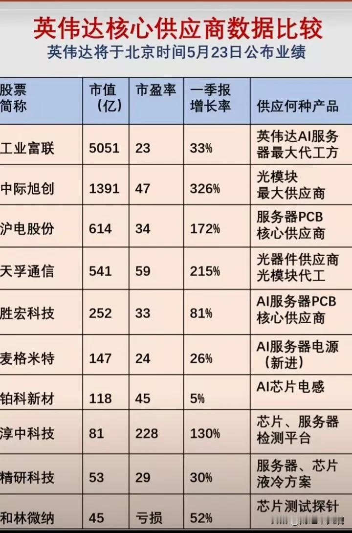 英伟达市值即将超越苹果公司！英伟达概念全面梳理！全面盘点相关概念受益龙头。
英W
