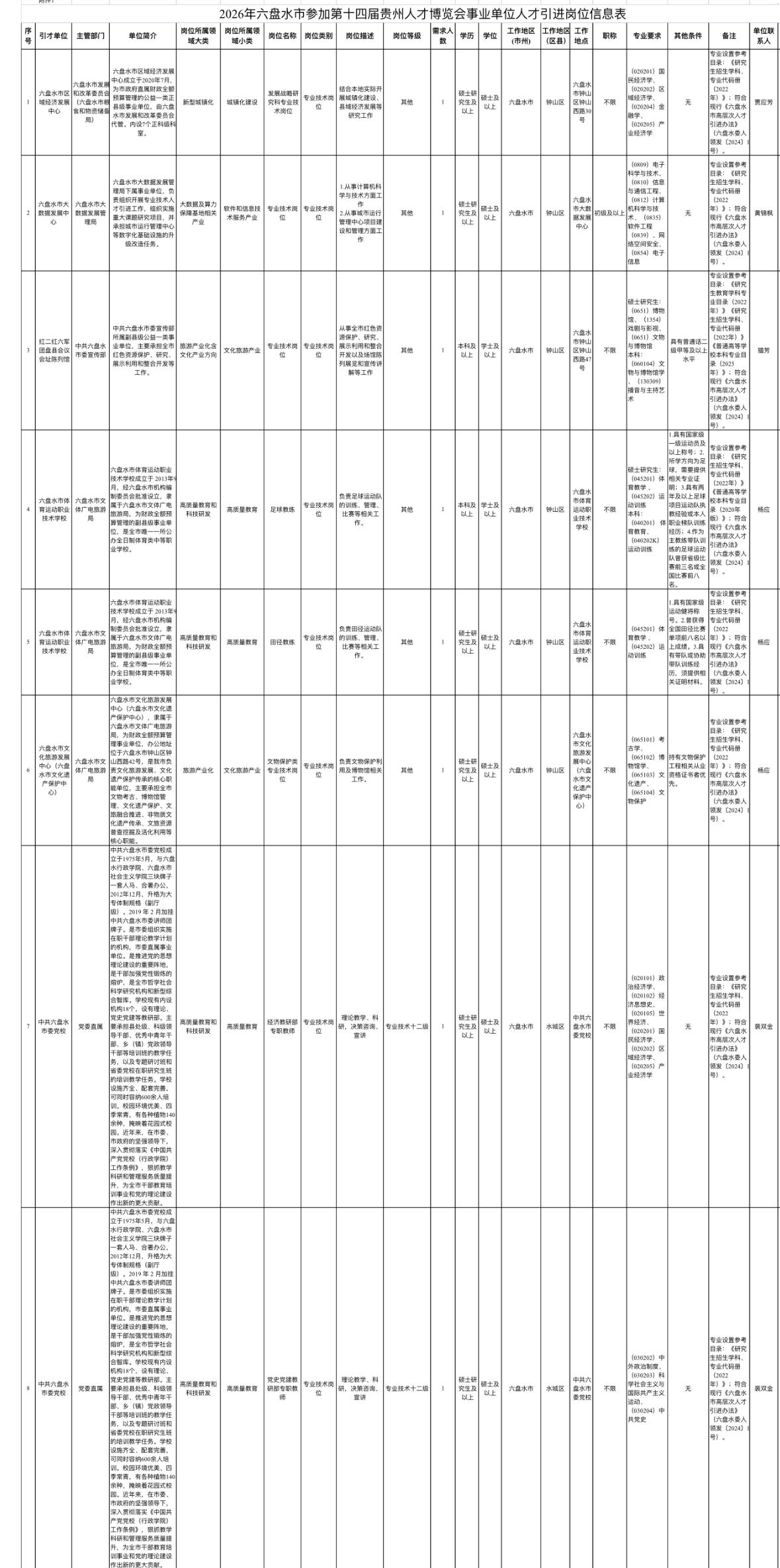 六盘水事业单位招276人！应往届均可报！

📌单位名称: 六盘水市事业单位
?
