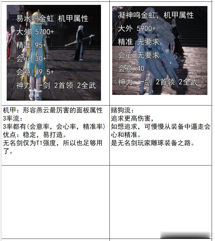 燕云十六声 无名剑，新手5鹅攻略，修改版 
