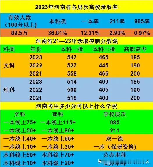 还有5天就要高考了，和考生家长沟通时，发现很多家长对大学的了解几乎空白，更不用说